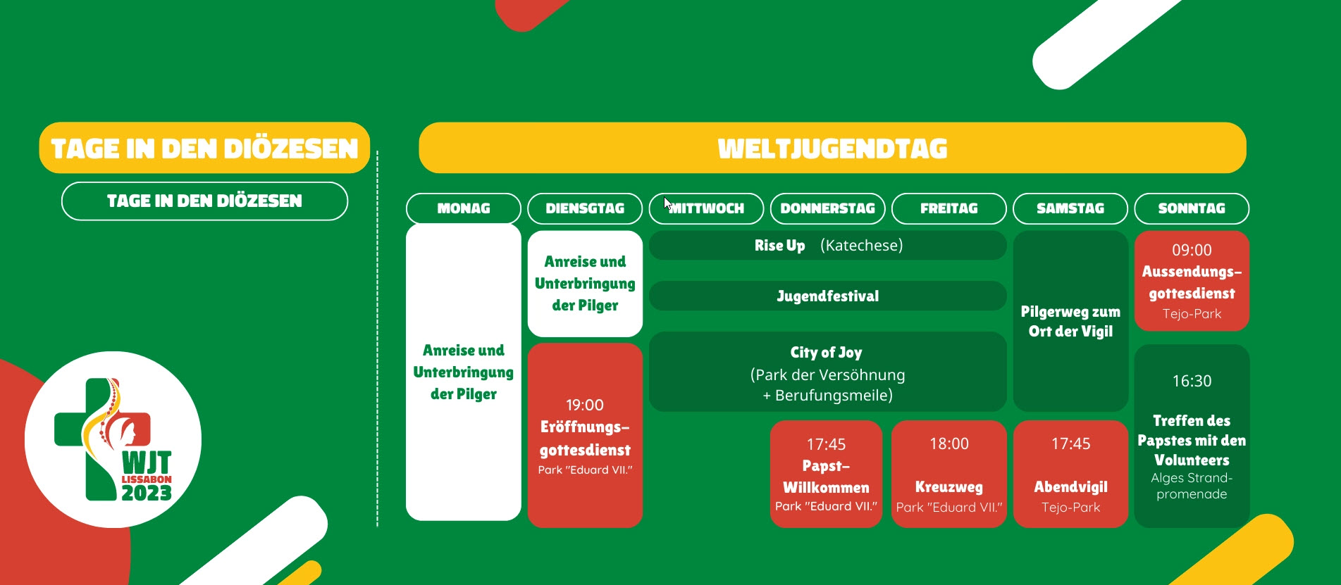 Weltjugendtag in Lissabon gestartet